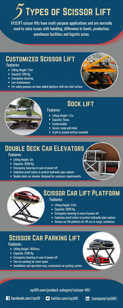 5-Types-of-Scissor-Lift.jpg