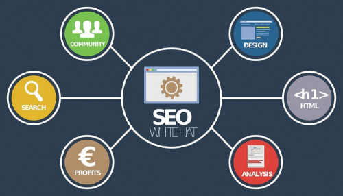 Content-Marketing-Traverse-City-MI.jpg