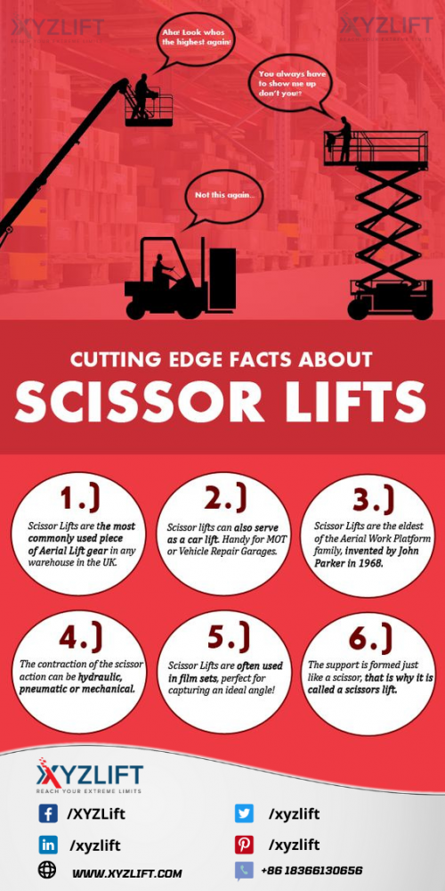 Cutting-Edge-Facts-About-Scissor-Lift.png