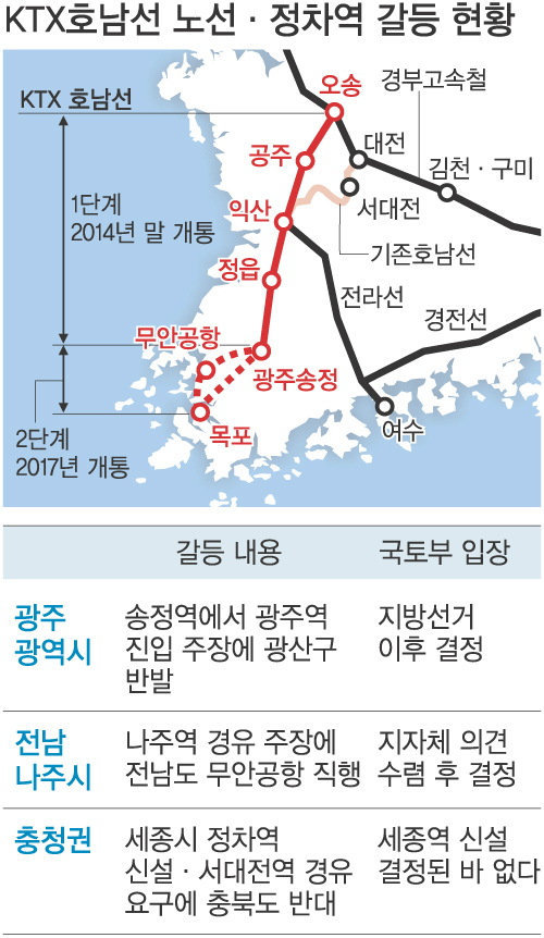 KTX역