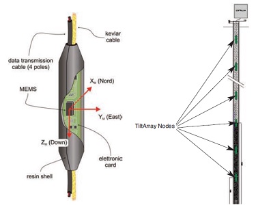 4.Soil-Inclinometer.jpg